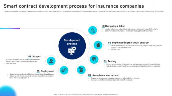 Smart Contract Development Process Unlocking Innovation Blockchains Potential In Insurance BCT SS V