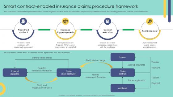 Smart Contract Enabled Insurance Claims Procedure Blockchain In Insurance Industry Exploring BCT SS