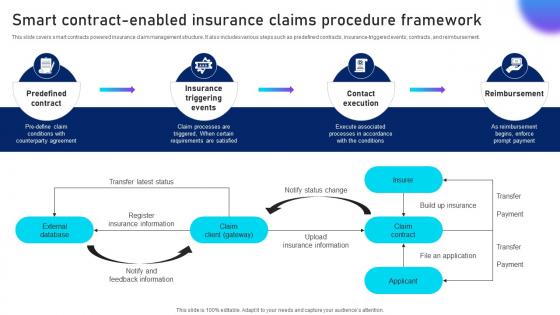 Smart Contract Enabled Insurance Unlocking Innovation Blockchains Potential In Insurance BCT SS V