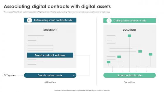 Smart Contracts Associating Digital Contracts With Digital Assets Ppt Model Smartart