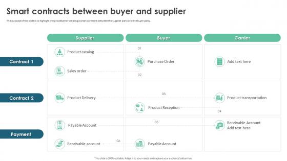 Smart Contracts Between Buyer And Supplier Ppt Infographics File Formats