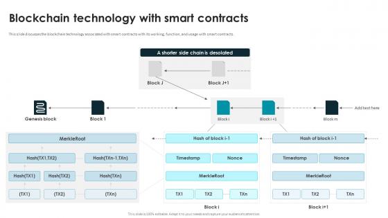 Smart Contracts Implementation Plan Blockchain Technology With Smart Contracts