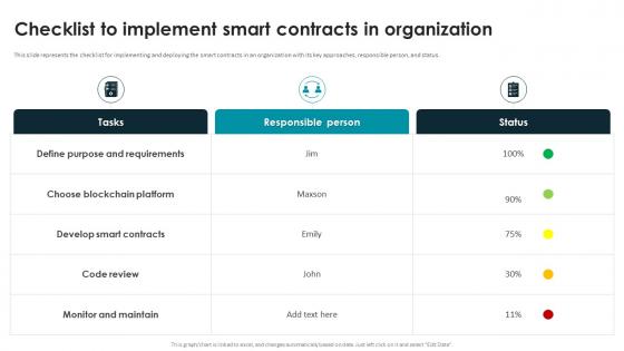 Smart Contracts Implementation Plan Checklist To Implement Smart Contracts In Organization