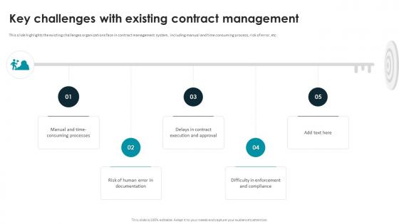 Smart Contracts Implementation Plan Key Challenges With Existing Contract Management
