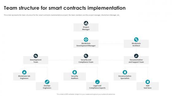 Smart Contracts Implementation Plan Team Structure For Smart Contracts Implementation