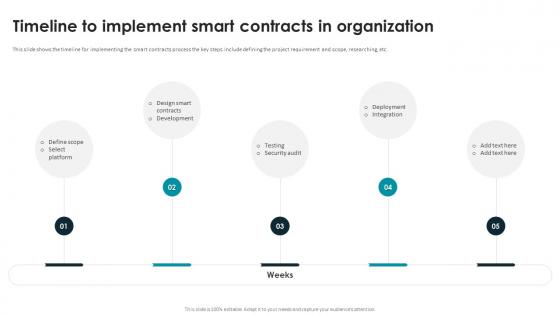 Smart Contracts Implementation Plan Timeline To Implement Smart Contracts In Organization