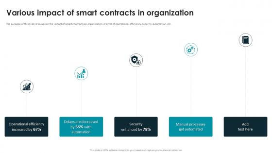 Smart Contracts Implementation Plan Various Impact Of Smart Contracts In Organization