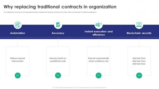 Smart Contracts Proposal Why Replacing Traditional Contracts In Organization