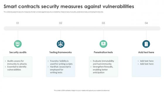 Smart Contracts Security Measures Against Vulnerabilities Ppt File Outfit