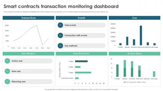 Smart Contracts Transaction Monitoring Dashboard Ppt Slide Download