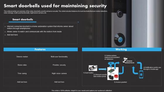 Smart Doorbells Used For IoT Remote Asset Monitoring And Management IoT SS