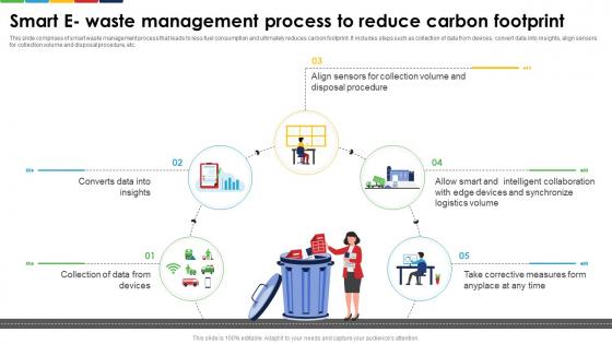 Smart E Waste Management Process To Reduce Carbon Footprint Enhancing E Waste Management System