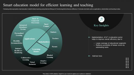 Smart Education Model For Efficient Learning Iot In Education To Transform IoT SS