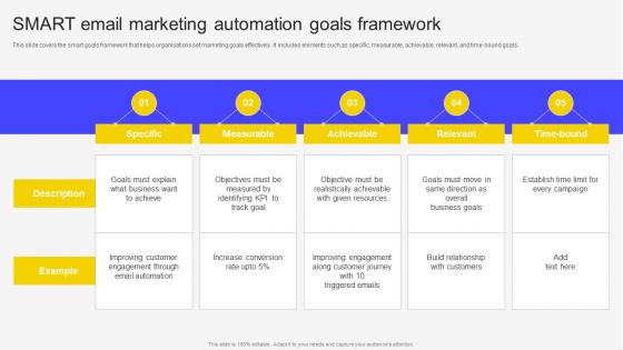 SMART Email Marketing Automation Goals Framework Email Marketing Automation To Increase Customer