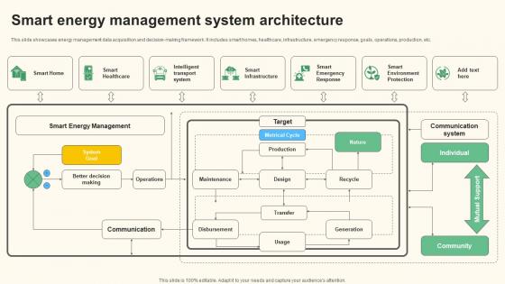 Smart Energy Systems PowerPoint Presentation and Slides PPT Sample ...