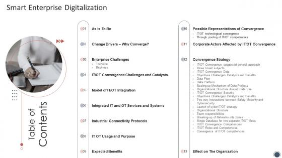 Smart Enterprise Digitalization Table Of Contents Ppt Slides Image
