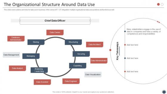 Smart Enterprise Digitalization The Organizational Structure Around Data Use