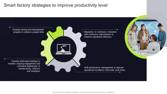 Smart Factory Strategies To Improve Productivity Execution Of Manufacturing Management Strategy SS V