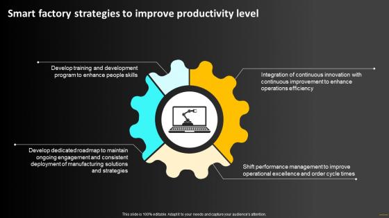 Smart Factory Strategies To Improve Productivity Level Operations Strategy To Optimize Strategy SS