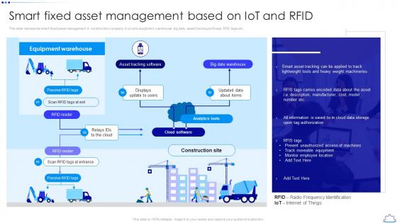 Smart Fixed Asset Management Based On IOT And RFID Comparison