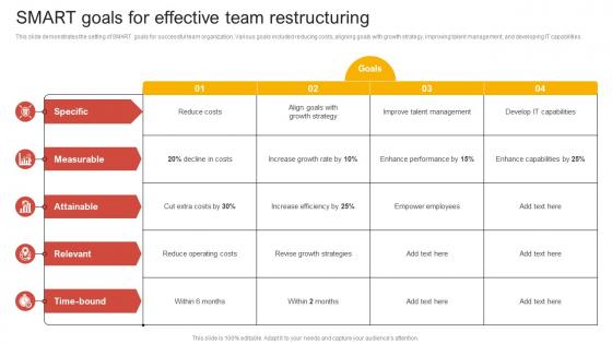SMART Goals For Effective Team Restructuring Comprehensive Guide Of Team Restructuring