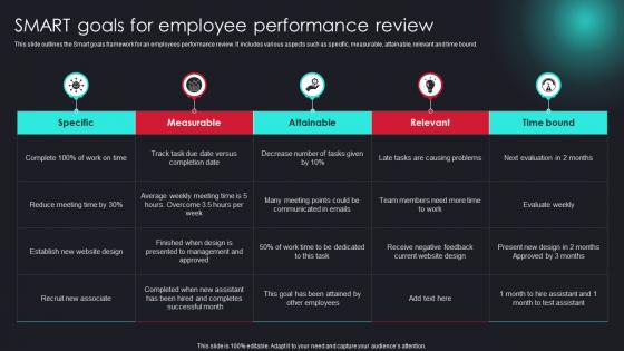 Smart Goals For Employee Performance Review