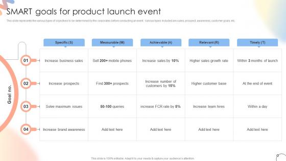 Smart Goals For Product Launch Event Steps For Conducting Product Launch Event