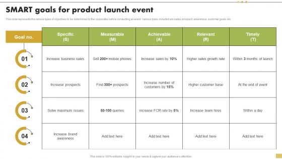 SMART Goals For Product Launch Event Steps For Implementation Of Corporate