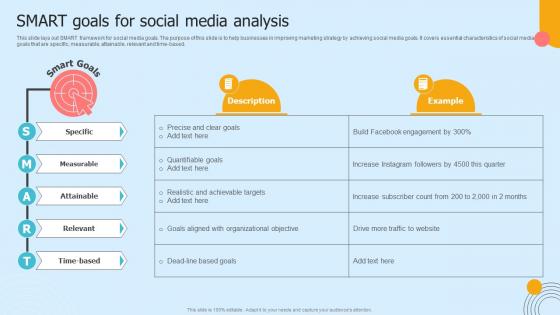 SMART Goals For Social Media Analysis