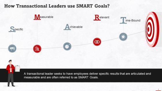 Smart Goals For Transactional Leadership Training Ppt