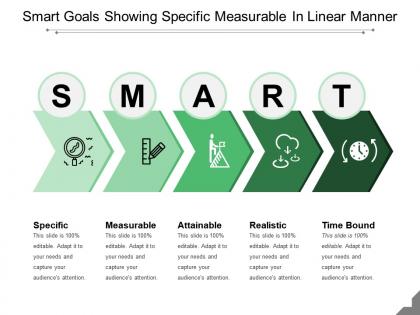 Smart goals showing specific measurable in linear manner