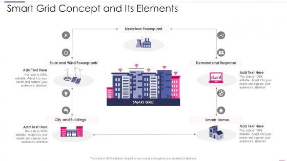 Smart Grid Concept And Its Elements