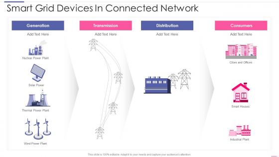 Smart Grid Devices In Connected Network