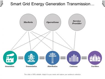 Smart grid energy generation transmission distribution customer storage options power quality