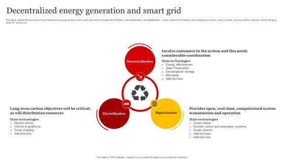 Smart Grid Implementation Decentralized Energy Generation And Smart Grid