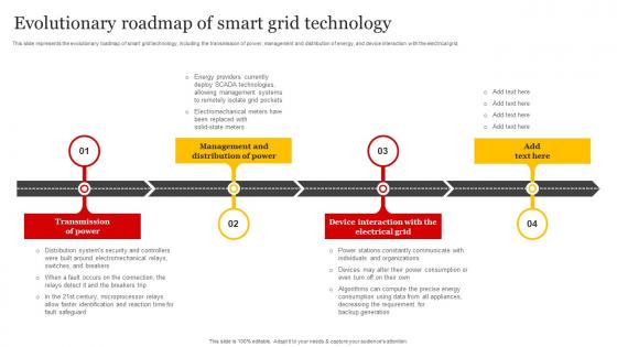 Smart Grid Implementation Evolutionary Roadmap Of Smart Grid Technology