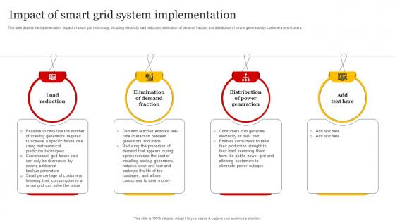 Smart Grid Implementation Impact Of Smart Grid System Implementation