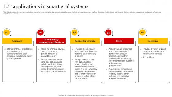 Smart Grid Implementation IoT Applications In Smart Grid Systems