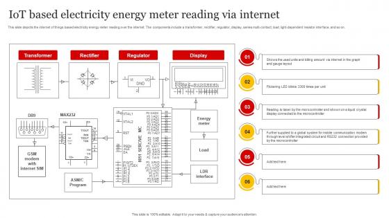 Smart Grid Implementation IoT Based Electricity Energy Meter Reading Via Internet