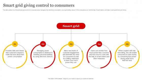 Smart Grid Implementation Smart Grid Giving Control To Consumers