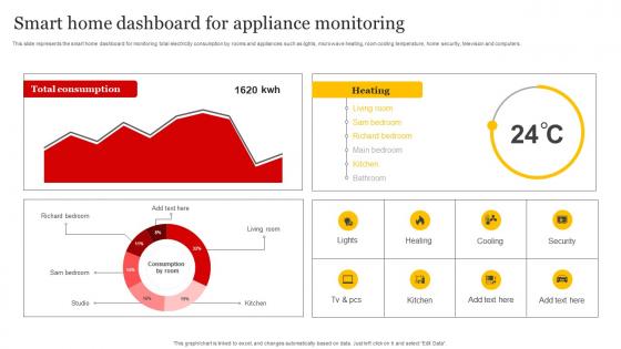 Smart Grid Implementation Smart Home Dashboard For Appliance Monitoring