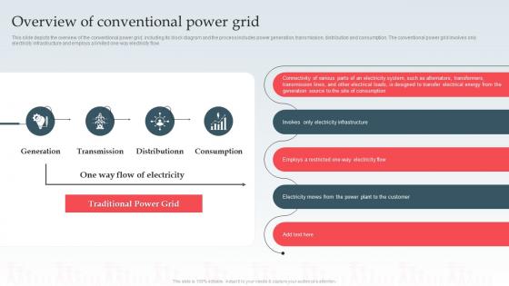 Smart Grid IT Overview Of Conventional Power Grid Ppt Powerpoint Clipart