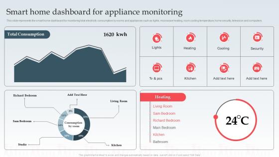 Smart Grid IT Smart Home Dashboard For Appliance Monitoring Ppt Powerpoint Clipart