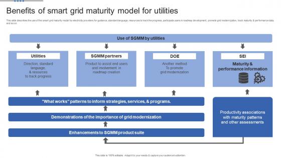 Smart Grid Maturity Model Benefits Of Smart Grid Maturity Model For Utilities