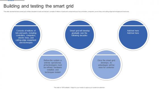 Smart Grid Maturity Model Building And Testing The Smart Grid