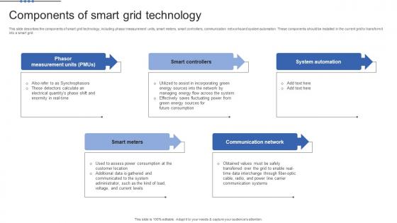 Smart Grid Maturity Model Components Of Smart Grid Technology