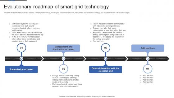 Smart Grid Maturity Model Evolutionary Roadmap Of Smart Grid Technology