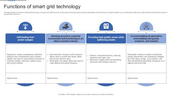 Smart Grid Maturity Model Functions Of Smart Grid Technology