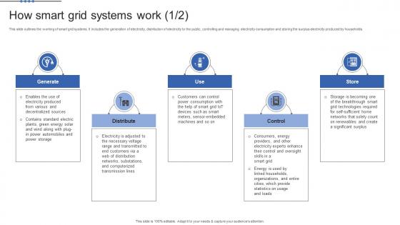Smart Grid Maturity Model How Smart Grid Systems Work
