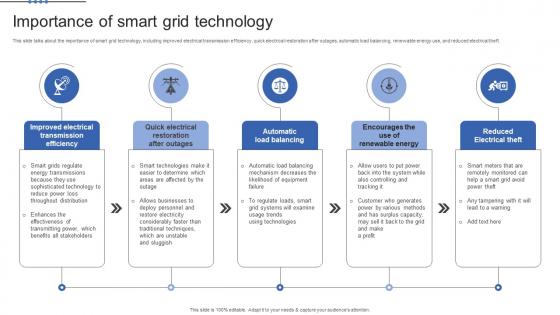 Smart Grid Maturity Model Importance Of Smart Grid Technology
